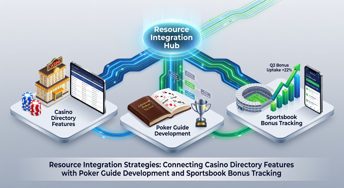 Casino directory interface showing integrated poker and sportsbook sections